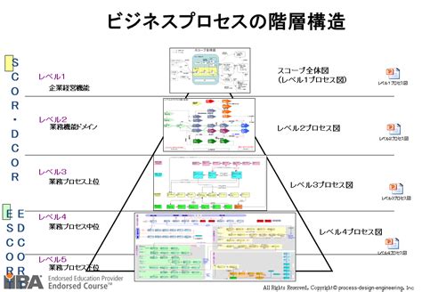 ビジネスプロセスとba方法論（2） 株式会社kbマネジメント