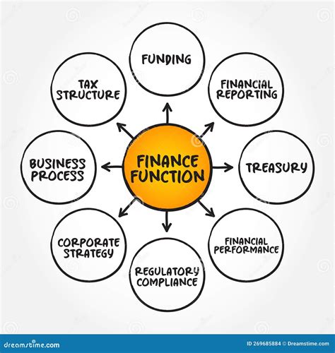 Finance Function In Business Refers To The Functions Intended To