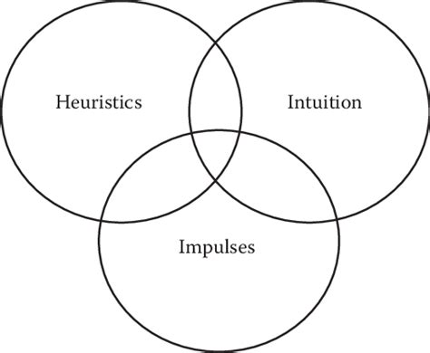 Intuition Psychology