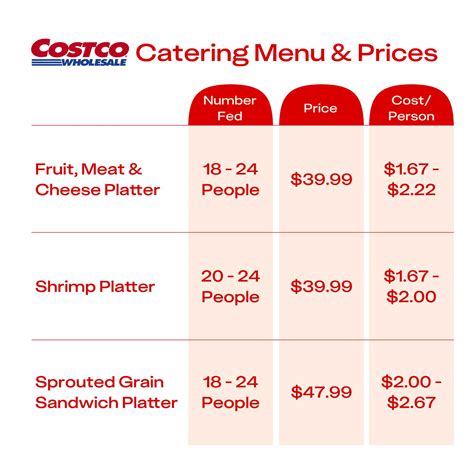 Costco Catering Current Menu Prices And How To Order The Krazy Coupon Lady