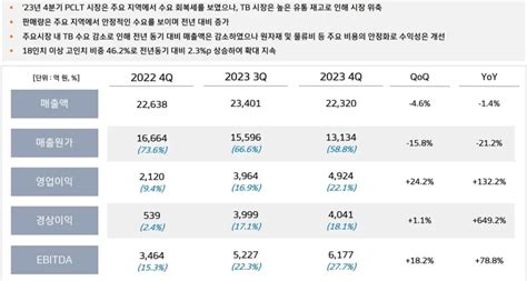 타이어 대장 한국타이어앤테크놀로지의 4분기 실적과 주가 전망목표주가 디벨로퍼 블로그