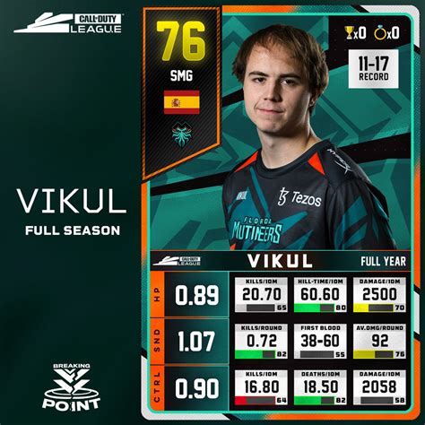 Breaking Point On Twitter Cdl Season Vikuljm Player A Z