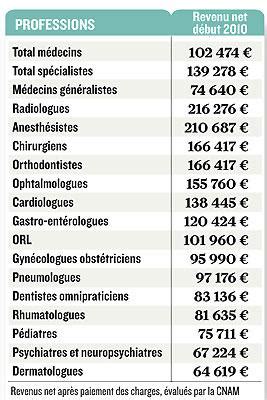 guide des salaires selon les professions au québec 2016