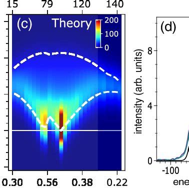 Low Energy Excitations Of Kcuf Revealed By The Cu L Edge Rixs A