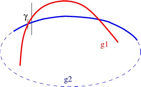 Figure From Effective Computational Geometry For Curves And Surfaces