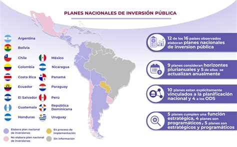 Los Planes Nacionales De Inversión Pública En América Latina Y El Caribe Observatorio Regional