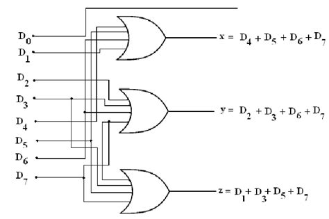 4 To 2 Binary Encoder Circuit Diagram Encoder Priority Circu