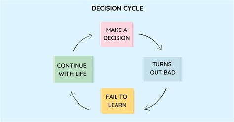 Questionable Decision Campestre Al Gov Br