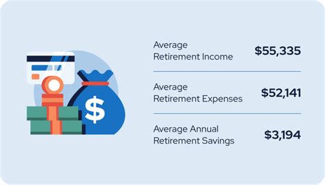 Average Retirement Spending In 2023 Budgeting Tips Retireguide