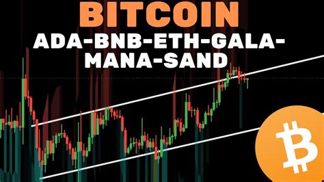 BITCOIN BRIGA PARA RETOMAR A ALTA ADA BNB ETH GALA MANA SAND