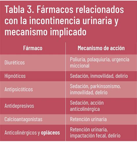 Incontinencia Urinaria Un Problema Infravalorado