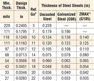 Aluminum Sheet: Aluminum Sheet Thickness Guide