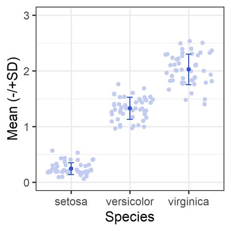 Plot Means And Standard Deviations In R Ggplot2 Rgraphs