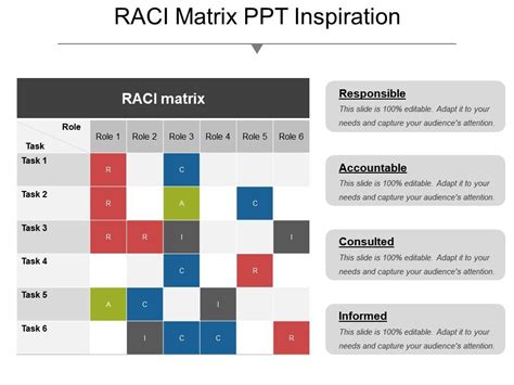 Raci Matrix Ppt Inspiration Powerpoint Slide Presentation Sample