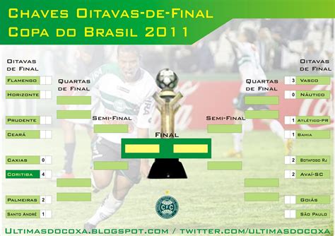 Últimas Notícias Do Coxa Cfc Chave Das Oitavas De Final Da Copa Do