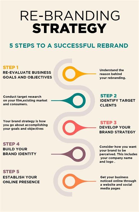 5 Steps To A Successful Rebrand Business Branding Inspiration Brand