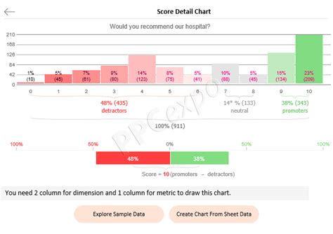 Gráfico NPS en Excel cómo analizar su marca o servicios mediante la