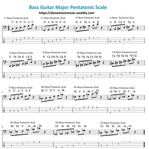 Free Easy Guitar Songs Tabs Tutorials Lessons Bass Guitar