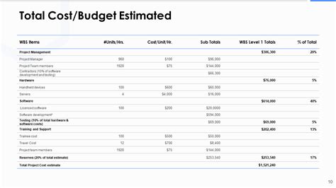 Must Have Project Cost Proposal Templates