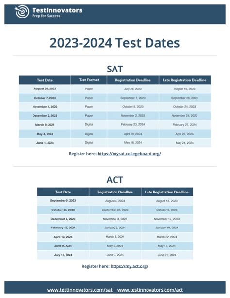 Sat And Act Sample Informational Packet Test Innovators