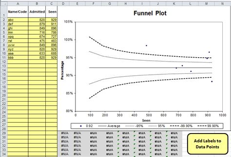 How To Do Funnel Chart In Excel