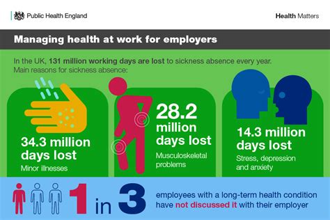 Health Matters Health And Work Govuk