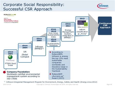 Infineon Technologies Company Presentation Q2 2014