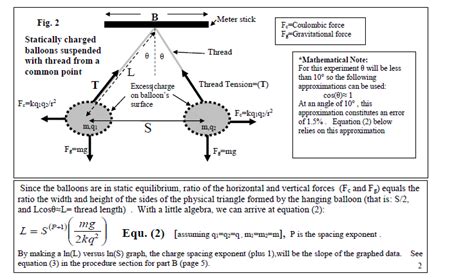 Solved Meter Stick Fig 2 Fc Coulombic Force Gravitational