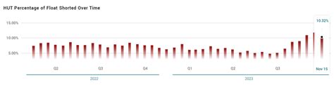 Comprehensive Analysis Of Hut 8 Mining Corp And Their Recent Merger