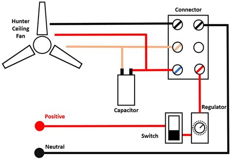 3 Wire Ceiling Fan Capacitor Wiring Diagram Shelly Lighting