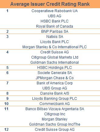 Meteor Asset Management Limited Counterparty League Tables January