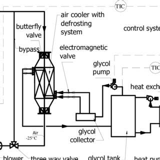 Schematic Diagram Of The Apparatus For Freeze Drying Of Food Products