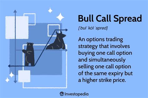 How To Do Bullish Vertical Spread Leia Aqui How Do You Calculate