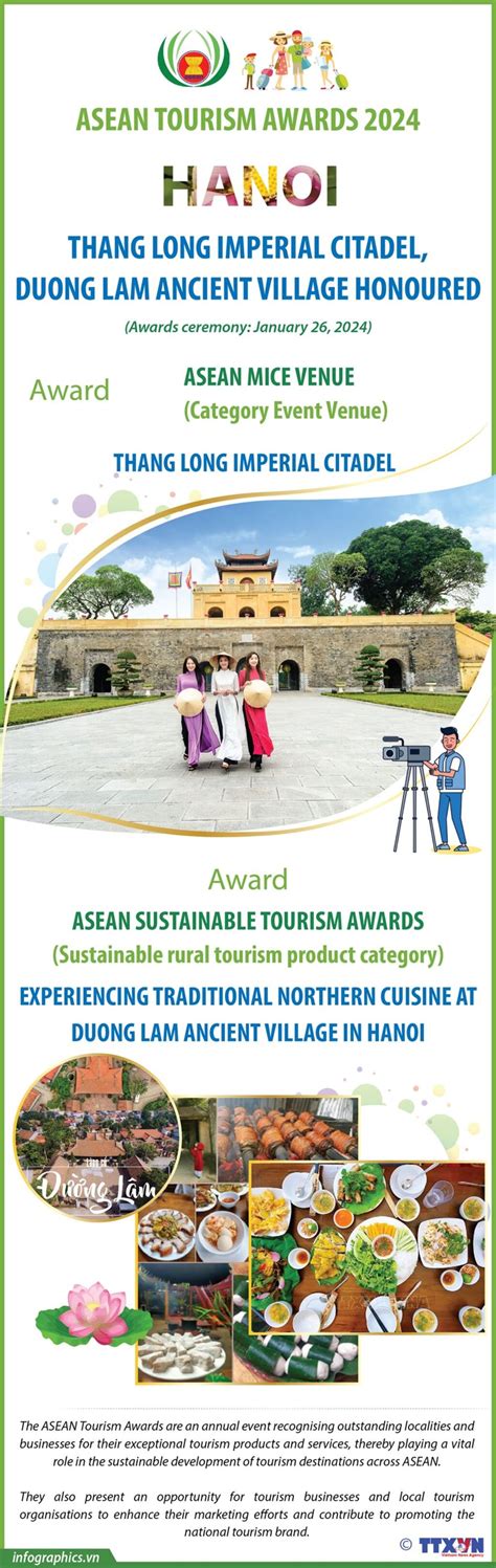 Vietnam Picks Up ASEAN Tourism Awards 2024