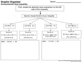 Solving Absolute Value Inequalities Graphic Organizer By 4 The Love Of