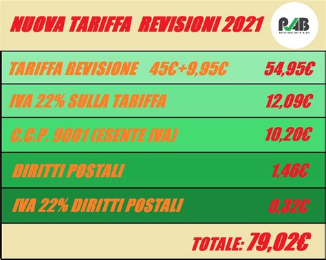 Nuova Tariffa Revisioni Revisioniautoblog