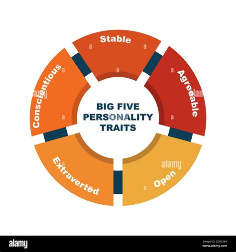 Diagram Of Big Five Personality Traits With Keywords Eps 10 Isolated