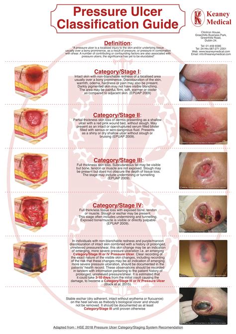 New Guidance On Defining And Measuring Pressure Ulcers 60 Off