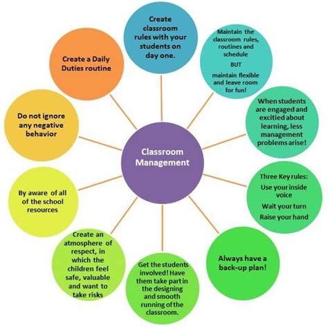 Effective Classroom Management Strategies