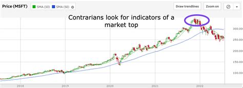 Put Call Ratio Overview Formula How To Interpret Wall Street Oasis