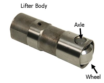 What Is The Difference Between A Flat Tappet And A Roller Camshaft