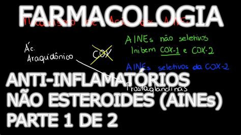 Aula Farmacologia Anti Inflamatórios Não Esteroides Aines Parte 1