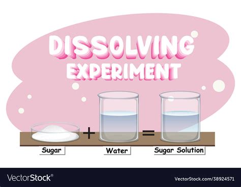 Dissolving Sugar And Water