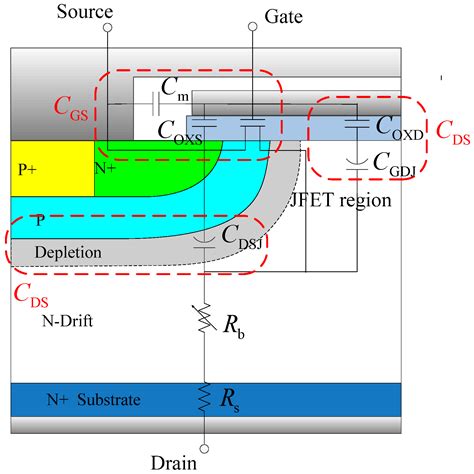 Energies Free Full Text Analysis Of Voltage Variation In Silicon