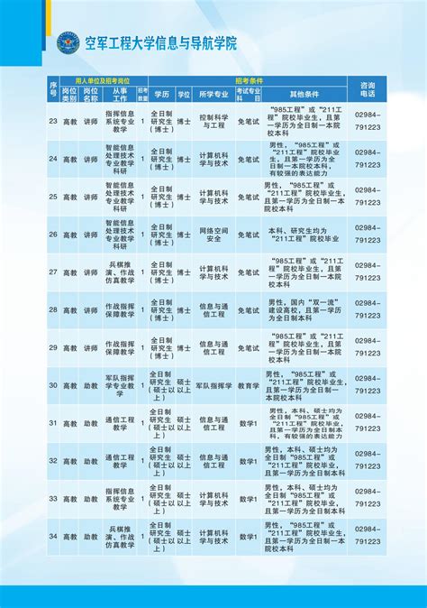 2023年空军工程大学信息与导航学院人才引进简章｜博士招聘计划——中国科学人才网（官网）