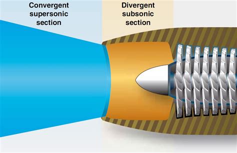 Aircraft Turbine Engine Inlet Systems