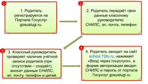 Электронный дневник 72 Тюмени: вход на портал для родителей и учеников