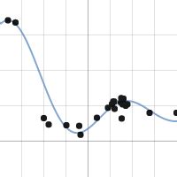 sin(x)/x graph | Desmos