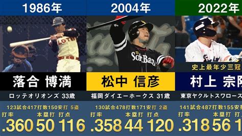 【村上宗隆三冠王】歴代三冠王を獲得したプロ野球選手をまとめてみた。【史上最年少 松中信彦 落合博満 バース ブーマー 王貞治 野村克也 村神様 56本塁打】 Youtube