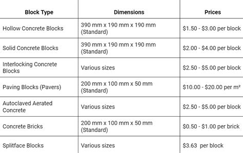 Concrete Blocks Dimensions Sizes And Types Boom Bucket